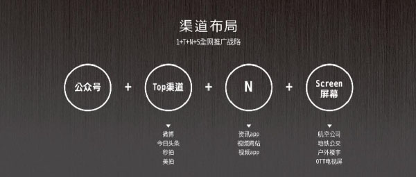 2018年视频行业营销趋势企业制作宣传片广告片低成本获取高价值