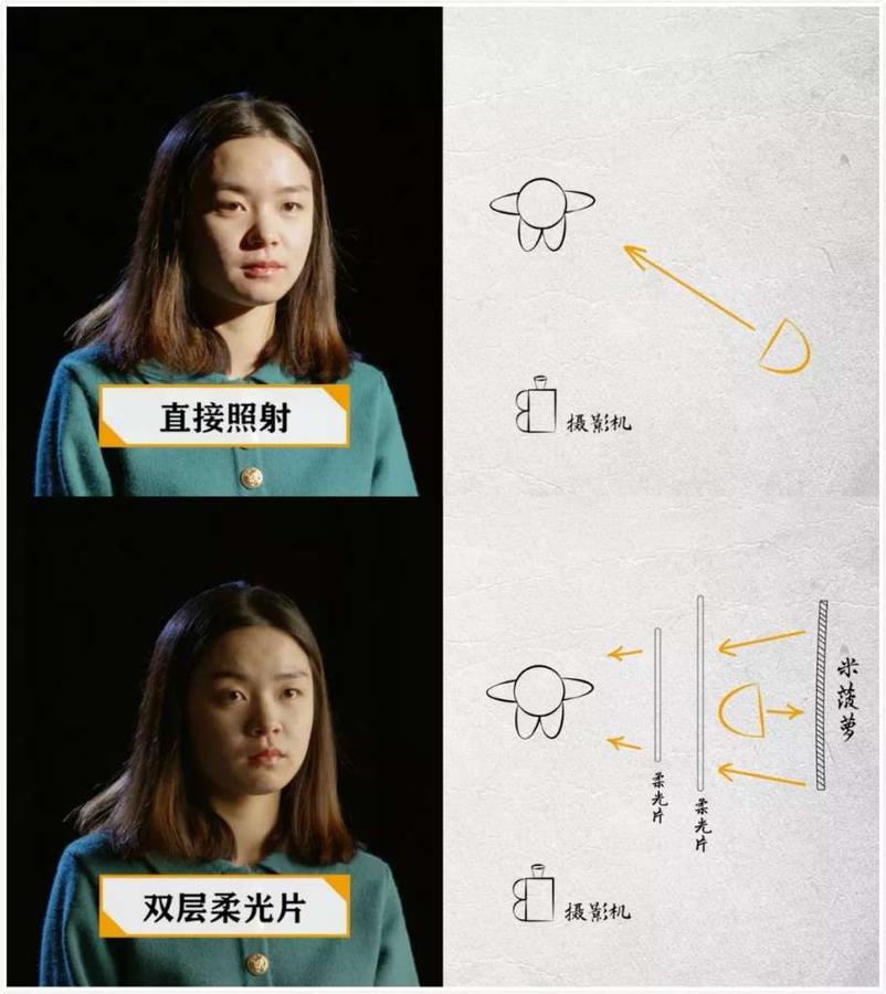 宣传片广告片前期拍摄布光技术分享，《书式照明booklight布光详解》。