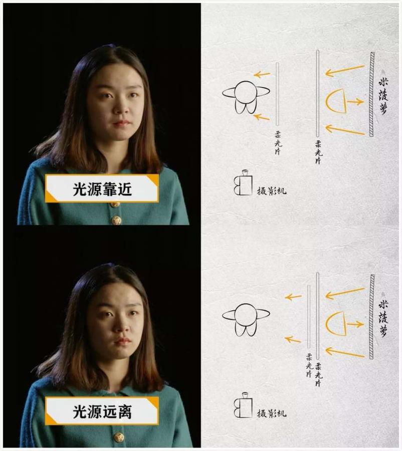 宣传片广告片前期拍摄布光技术分享，《书式照明booklight布光详解》。