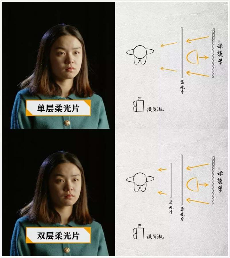 宣传片广告片前期拍摄布光技术分享，《书式照明booklight布光详解》。